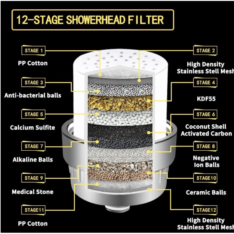 Filtro de Ducha Ecológico, Sis - Sustainable Living Innovation reseña y precio